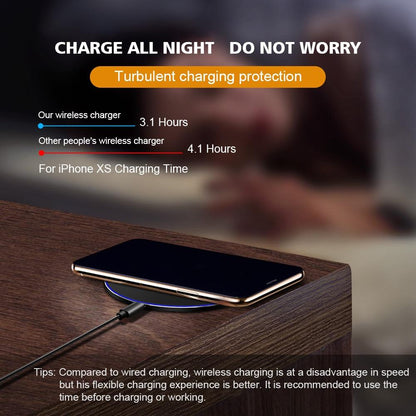 Dragon W9 30W Wireless Charging Pad - WFP Store
